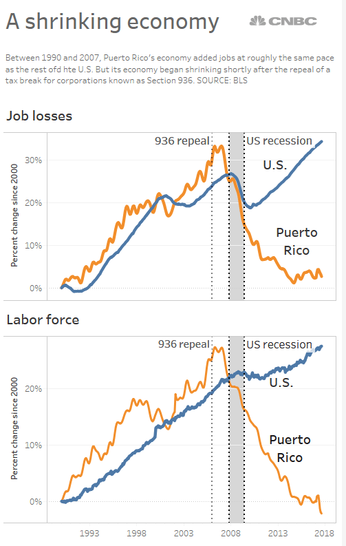 puerto rico tax incentive program Nannie Champion